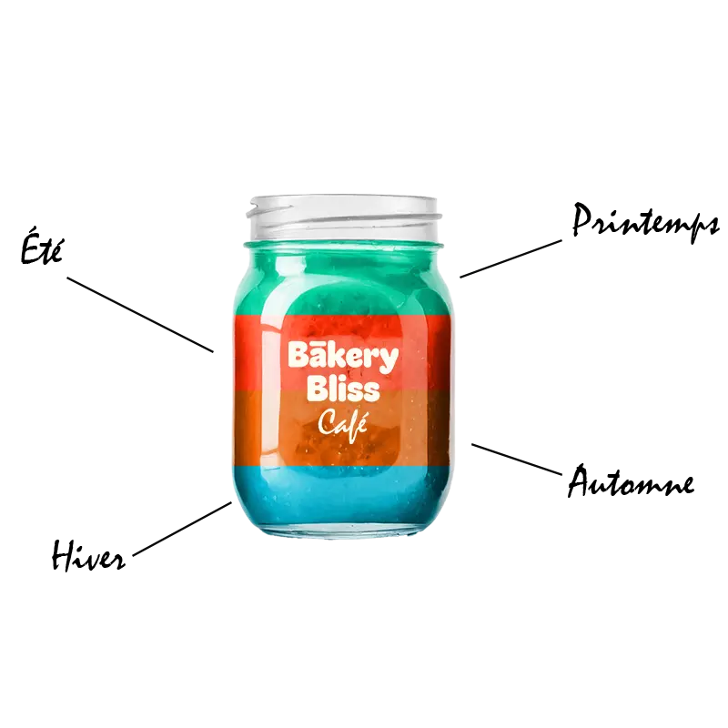 Datavisualisation des produits de saison pour les produits basques - Bakery Bliss Café Biarritz